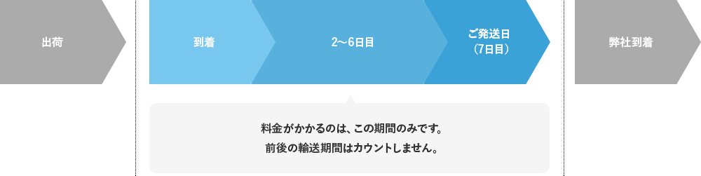 ご利用のイメージ