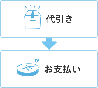 代引き→お支払い